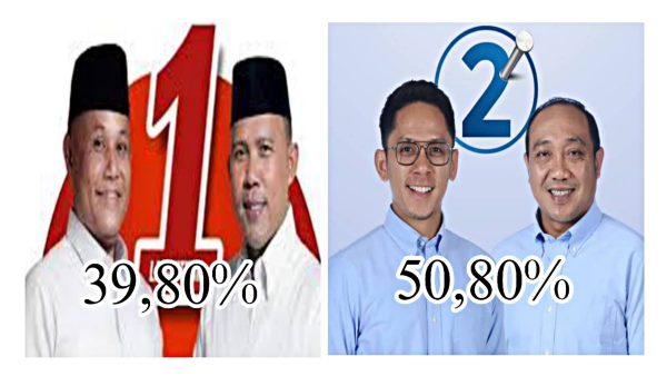 Survei Litbang RLMG: Elektabilitas Nanang-Antoni Disalip Radityo-Syaiful