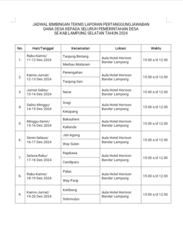 Beraroma KKN, Bimtek Dana Desa di Hotel Horison Hanya Akal-akalan Pejabat Inspektorat Lampung Selatan?