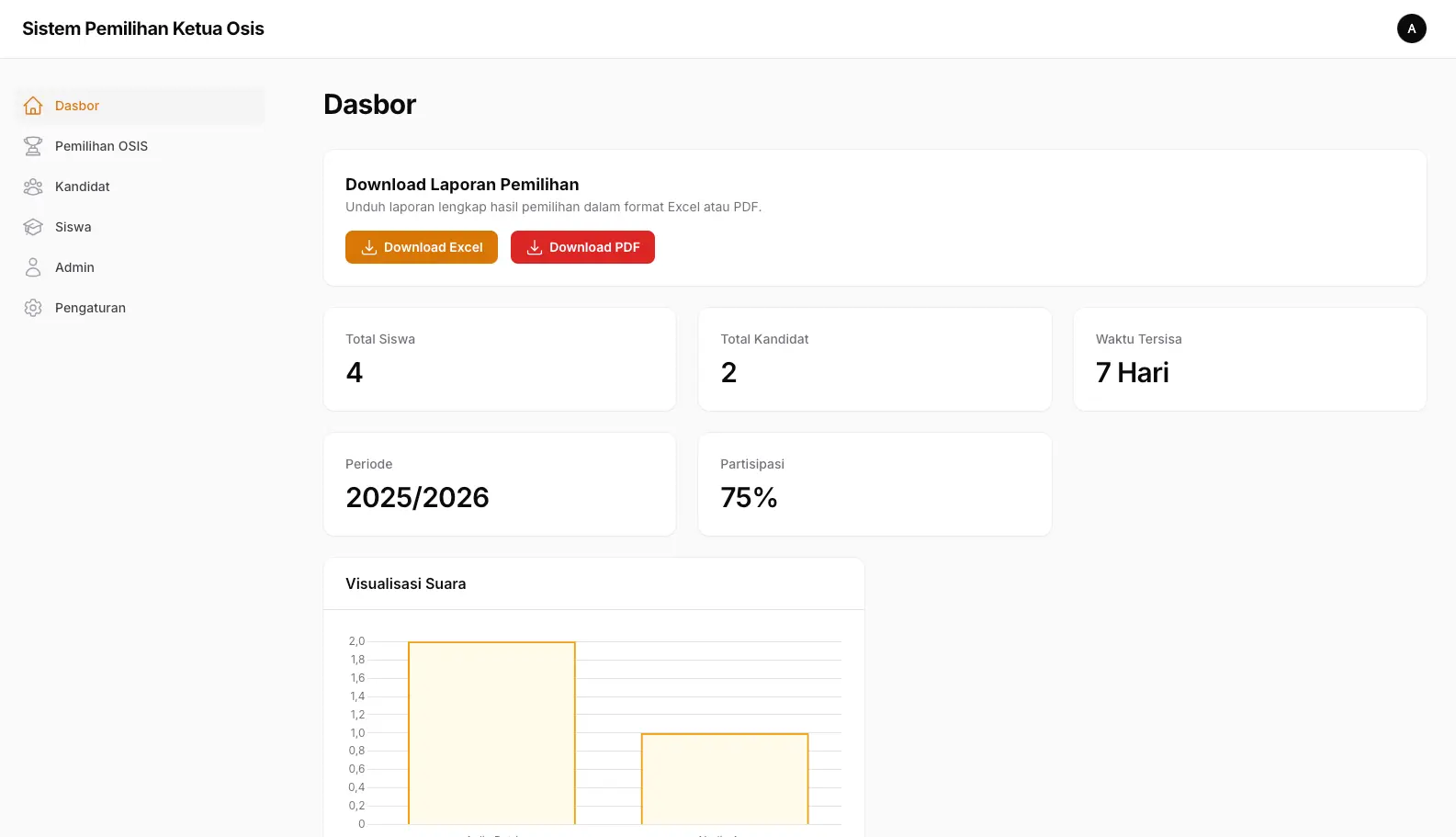 Dashboard Admin - Statistik