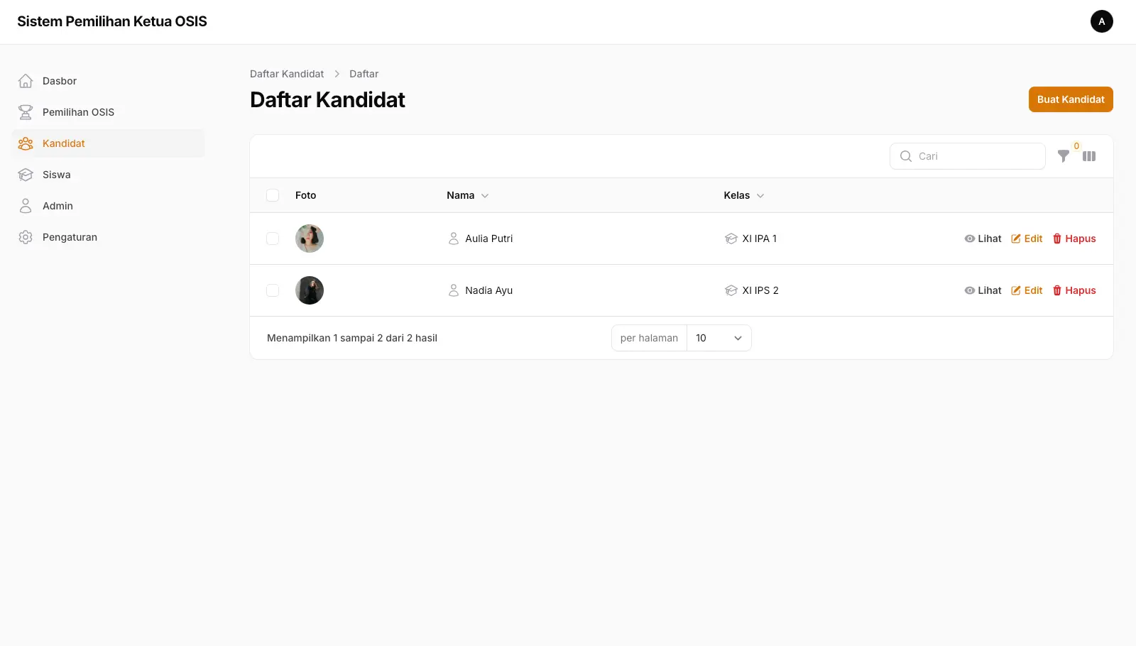 Dashboard Admin - Kandidat