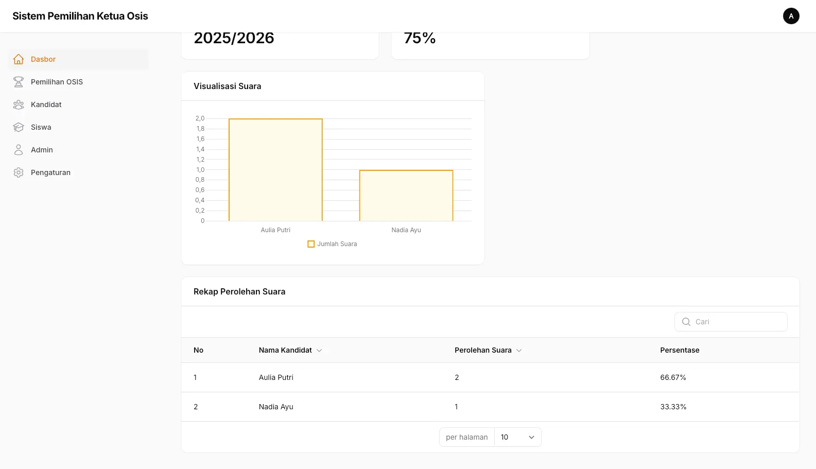 Dashboard Admin - Statistik