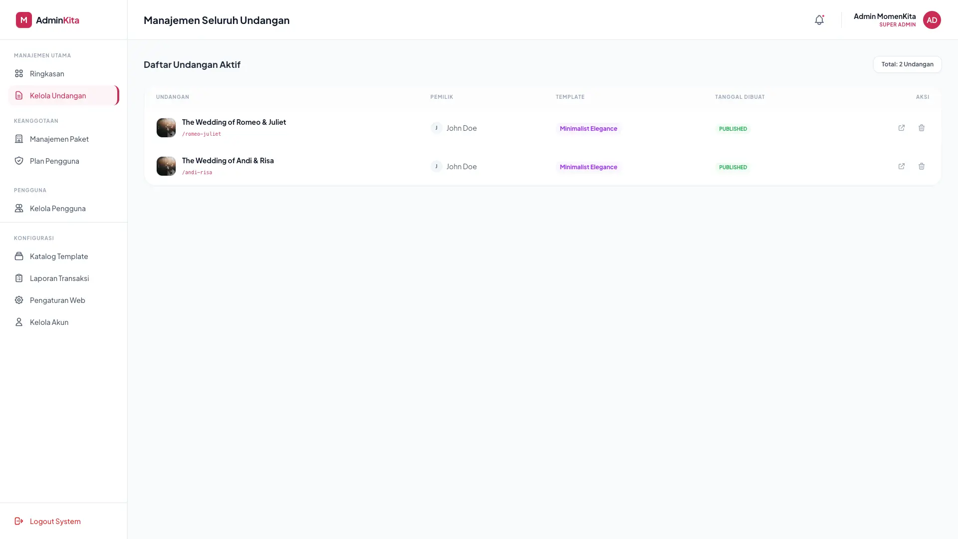 Admin Dashboard - Undangan