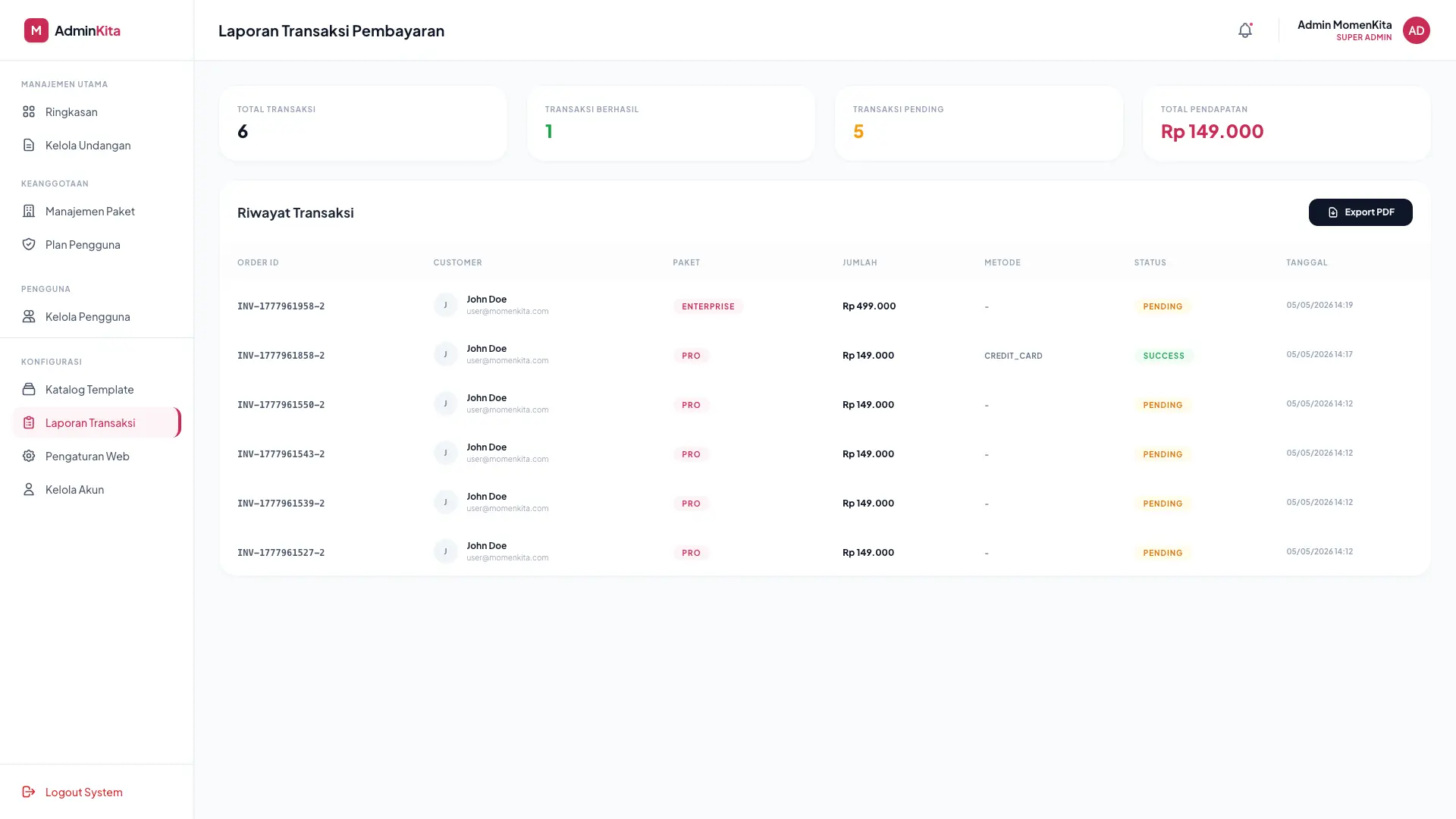 Admin Dashboard - Transaction Report