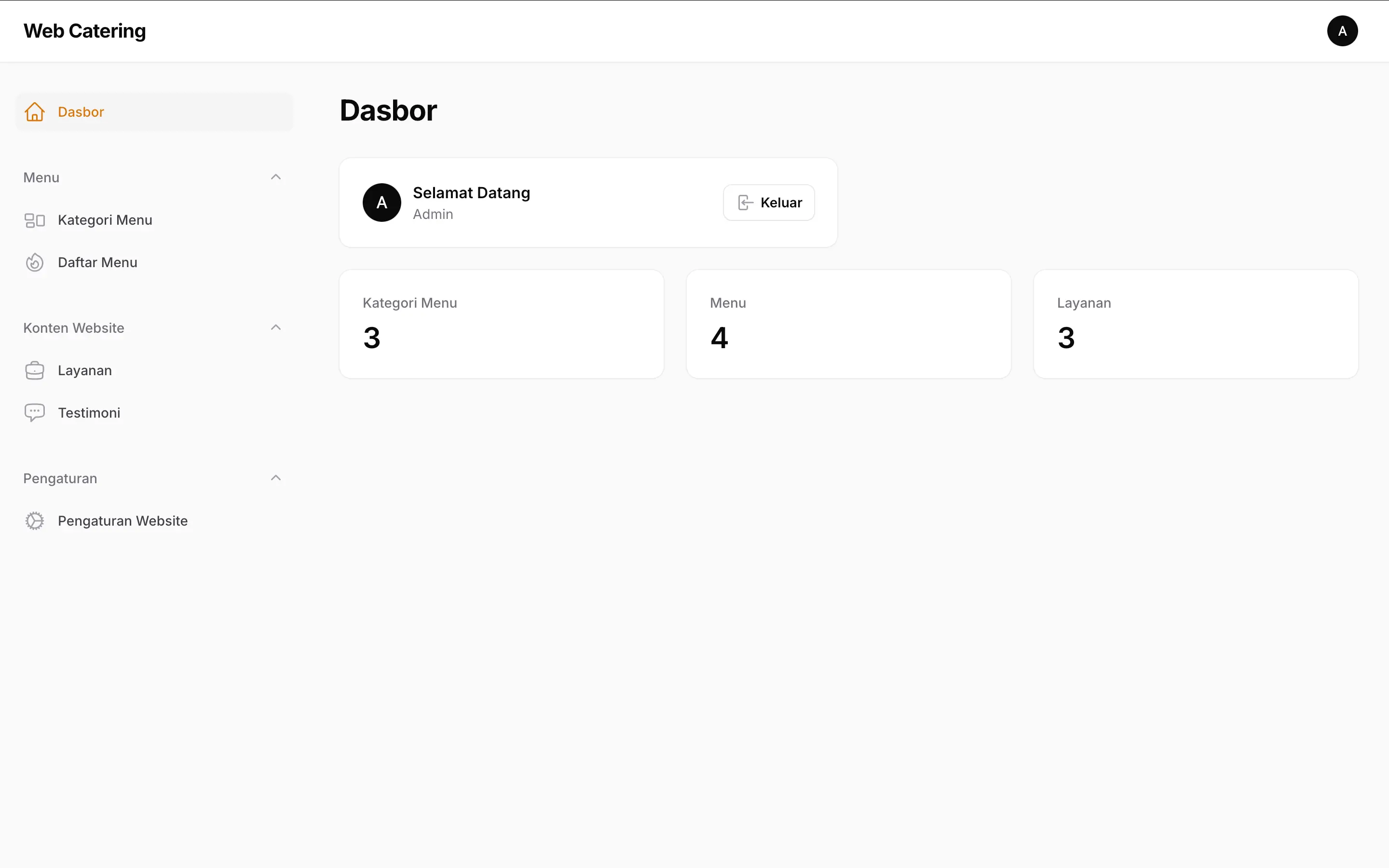 Admin Dashboard - Statistik
