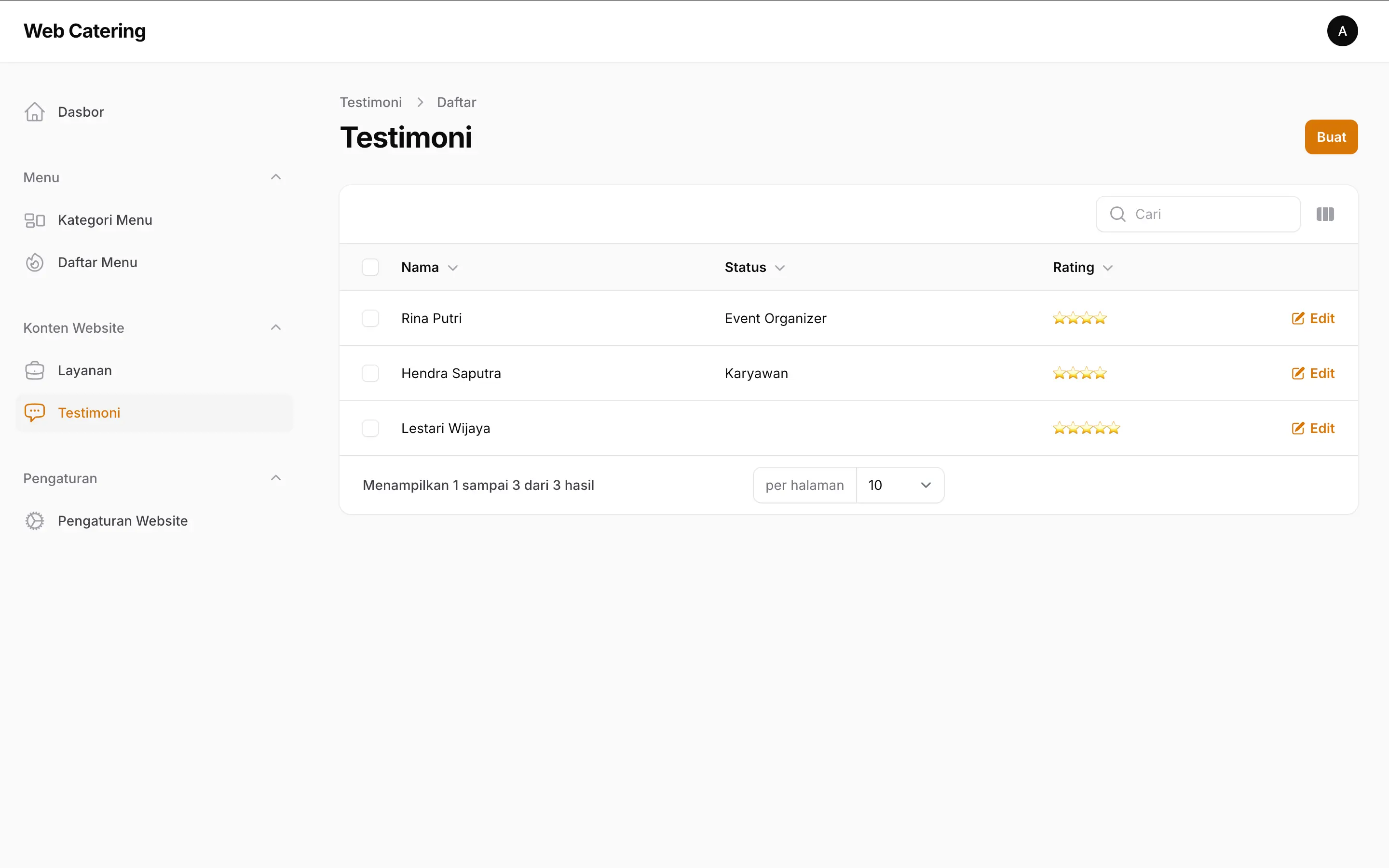 Admin Dashboard - Testimoni